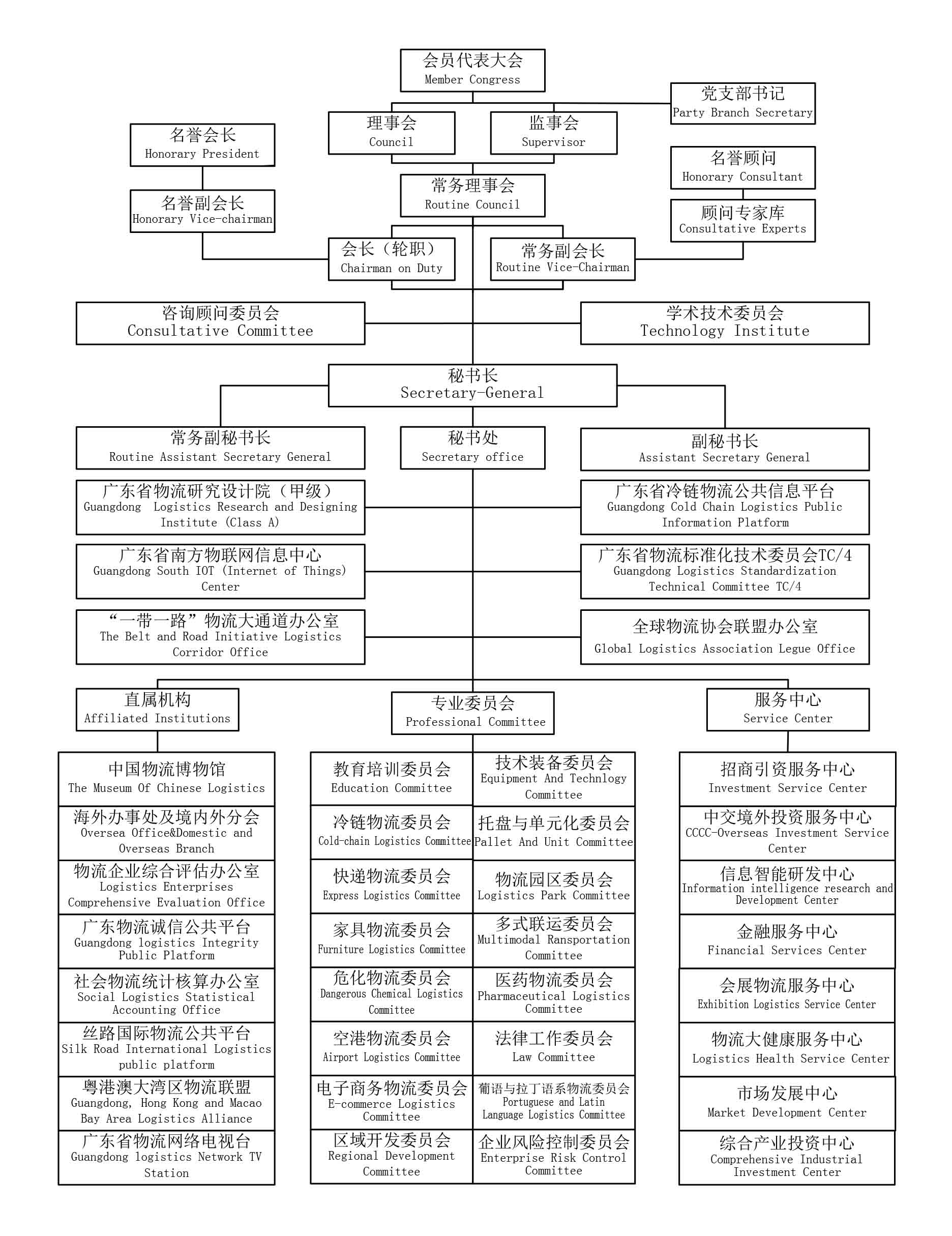 最新版協(xié)會(huì)組織架構(gòu)圖（2018.4.jpg