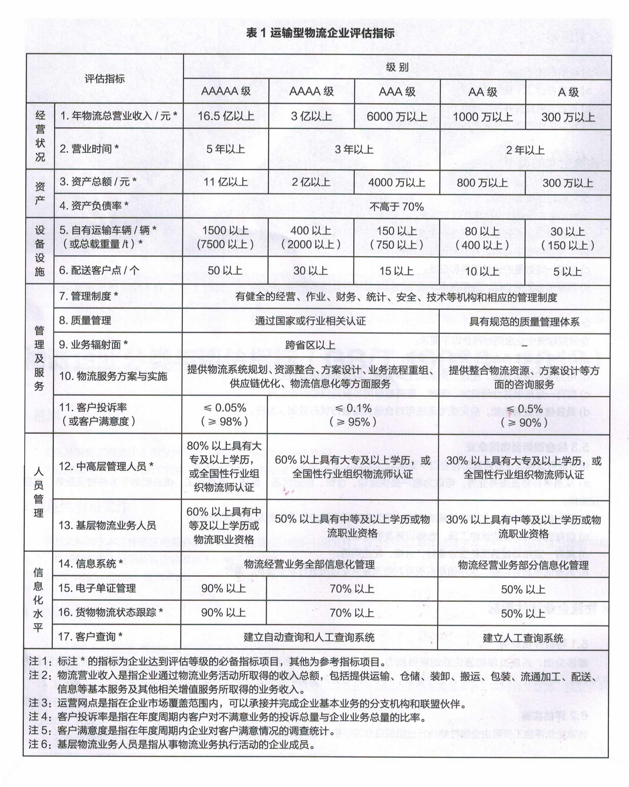 運輸.jpg