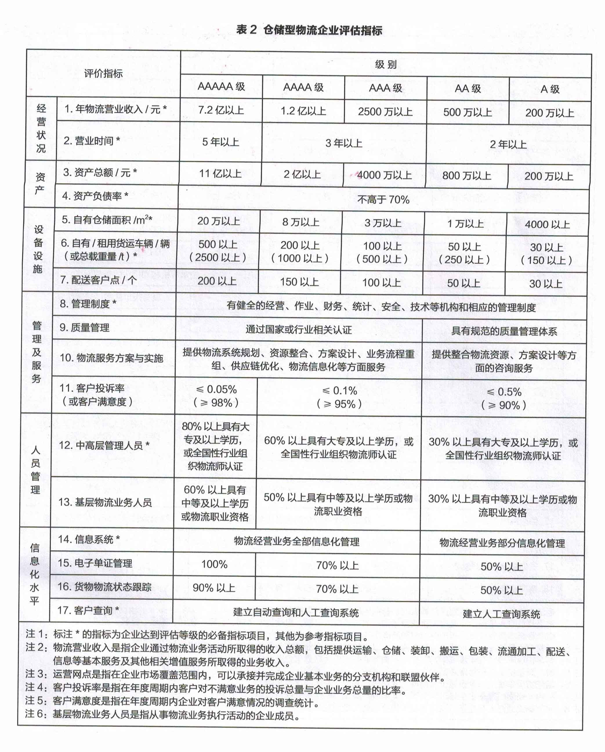 倉儲.jpg