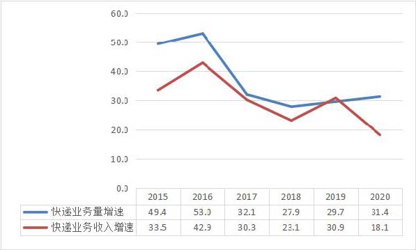 2020年廣東運輸郵電生產(chǎn)運行情況分析.jpg
