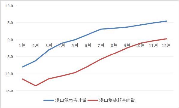 2020年廣東運輸郵電生產(chǎn)運行情況分析.jpg