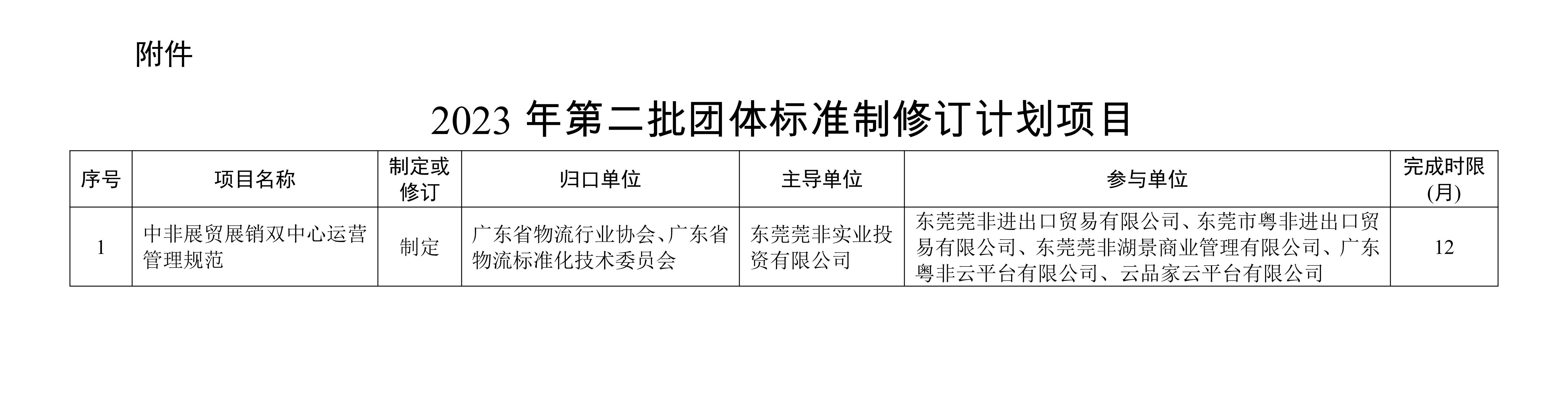 關(guān)于批準(zhǔn)下達(dá)2023年第二批團(tuán)體標(biāo)準(zhǔn)制修訂計(jì)劃的通知_01 拷貝.jpg