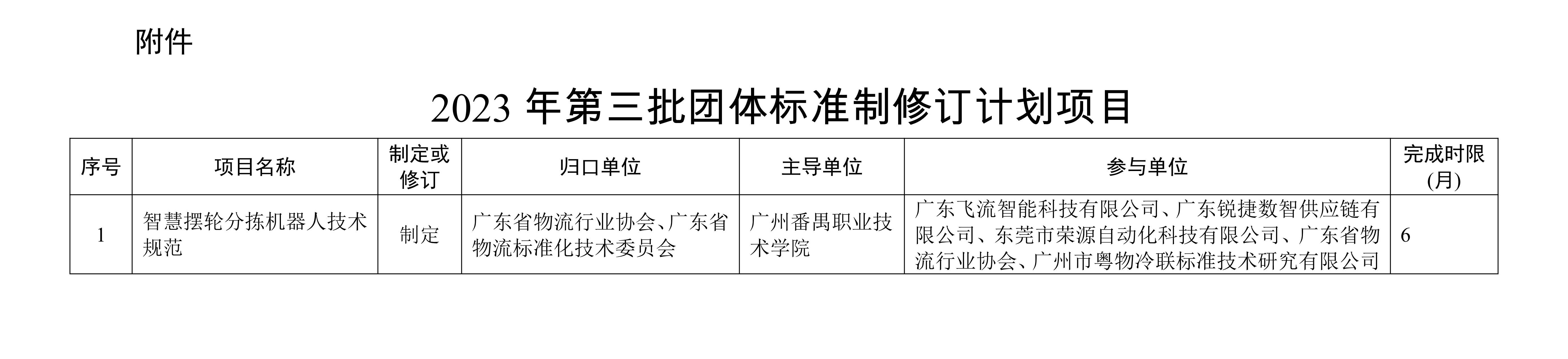 新-關于批準下達2023年第三批團體標準制修訂計劃的通知_01.jpg 新-關于批準下達2023年第三批團體標準制修訂計劃的通知_01.jpg